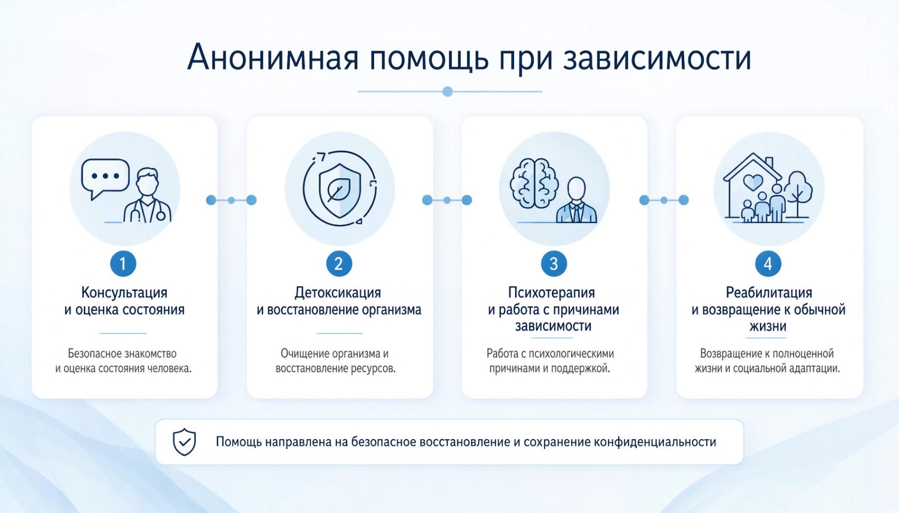 Инфографика: Консультация нарколога — анонимно